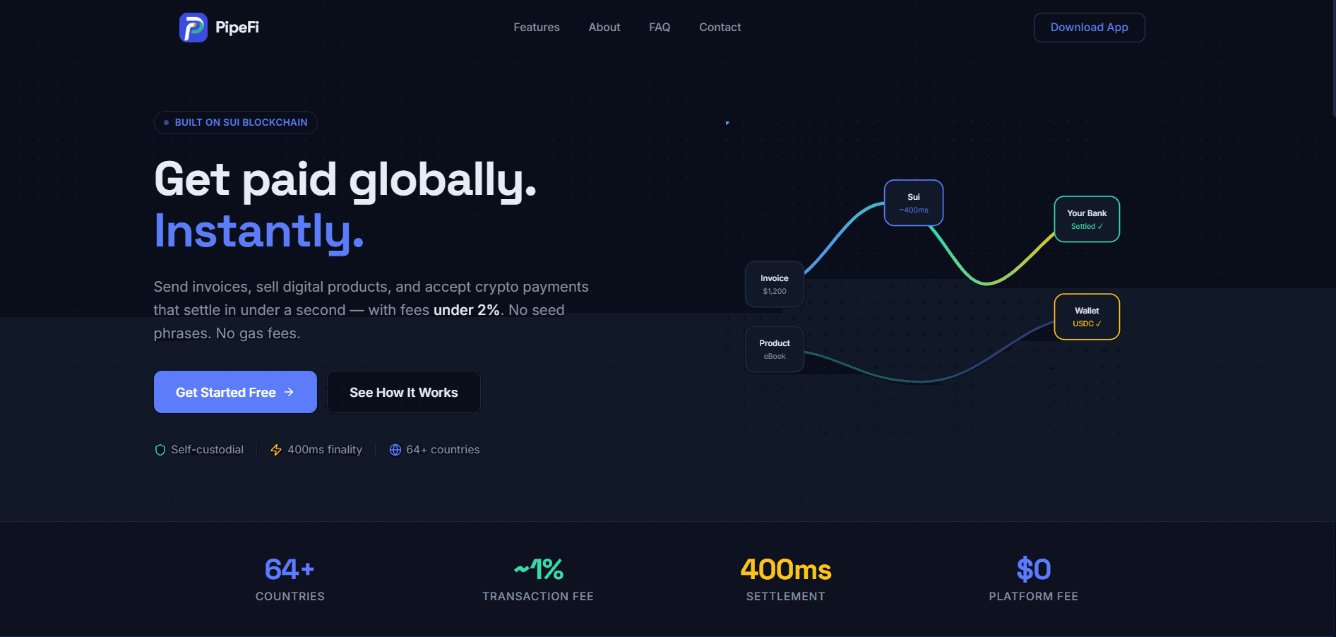 PipeFi - Web3 Invoicing & Digital Commerce on Sui — Main