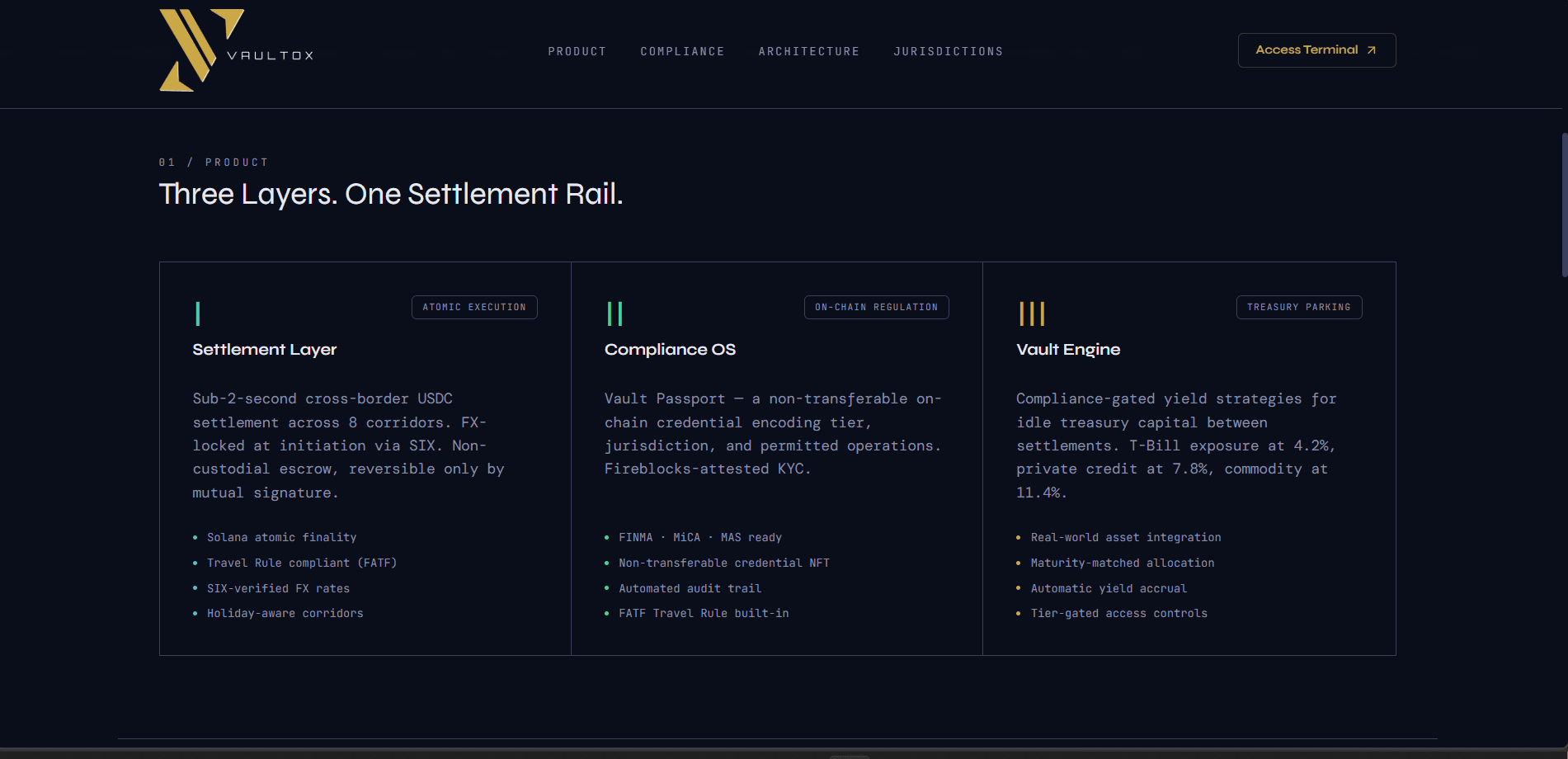 VaultOX — Institutional Cross-Border Settlement — Screenshot 2
